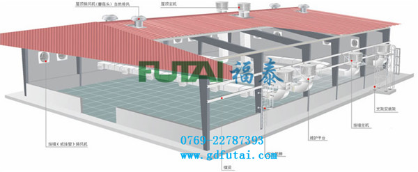 �h(hu��n)�����{(di��o)�C(j��)����ʾ��D